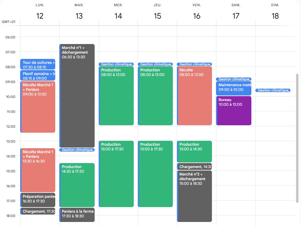 Semaine type d'un maraîcher Organisation des temps de travail dans la semaine d'un maraîcher