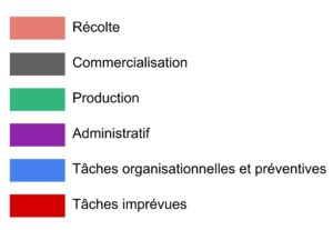 Légende semainier numérique v.2025